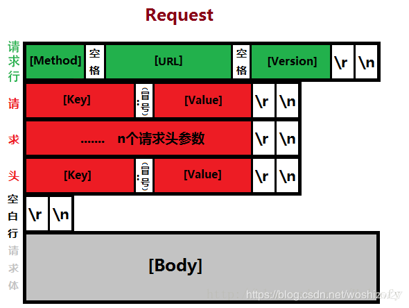 tcp协议数据结构