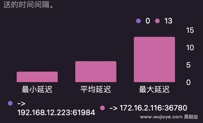 SwiftUI原生Chart组件如何实现鼠标移动选中才显示数值文章封面