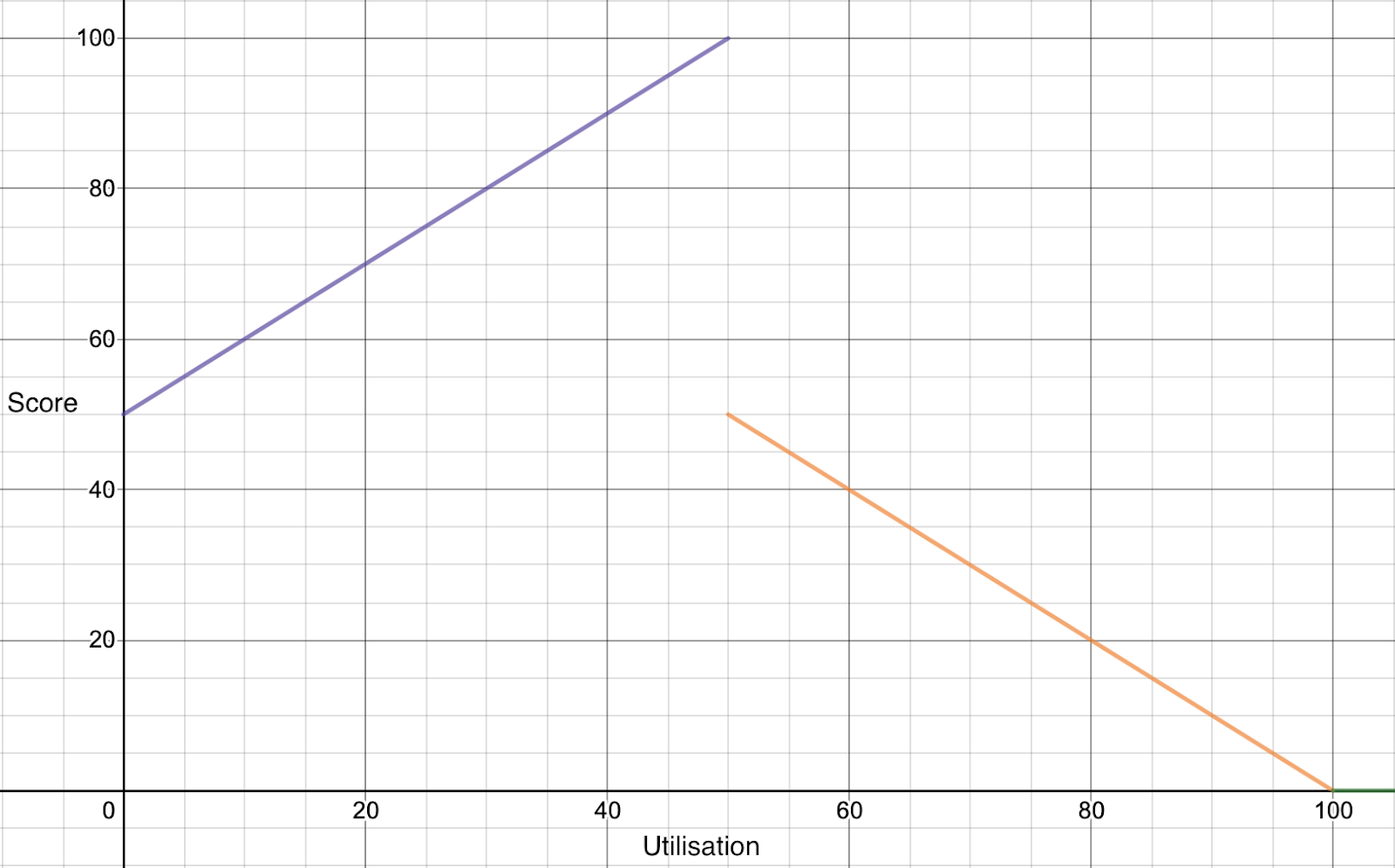 Trimaran-real-load-aware-scheduling