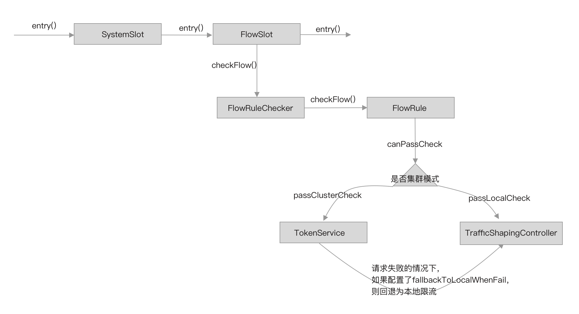 18-01-cluster-flow-lct