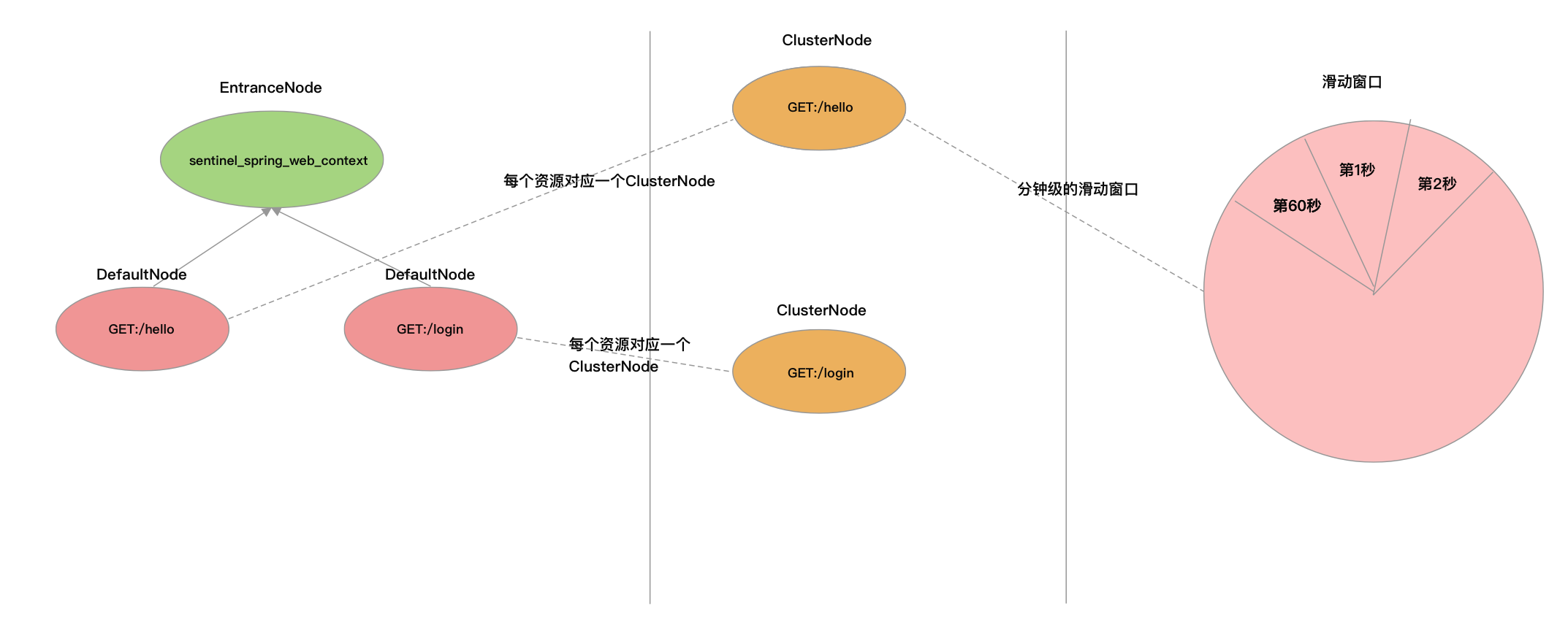 05-01-node