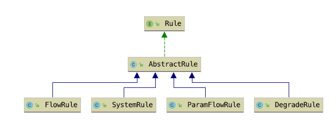 10-01-rule