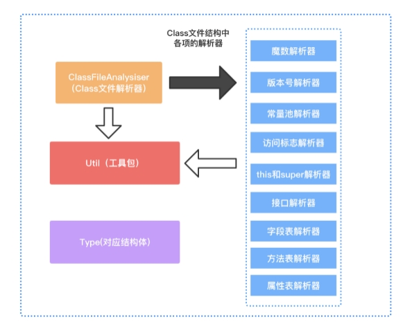 框架图