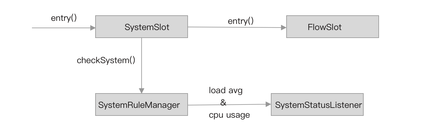 13-03-systemslot