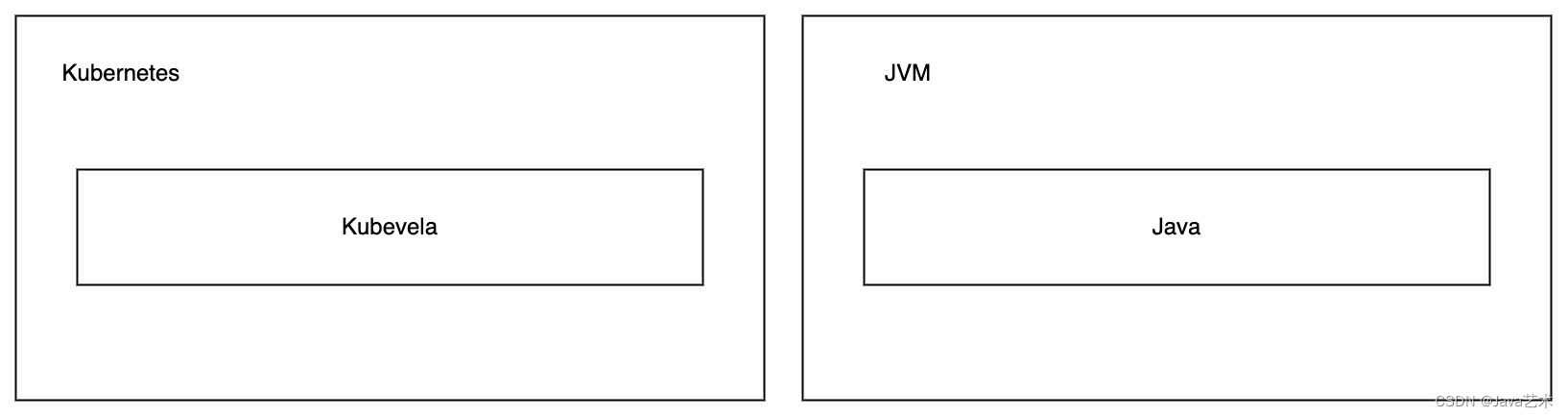 kubevela与kubernetes的关系