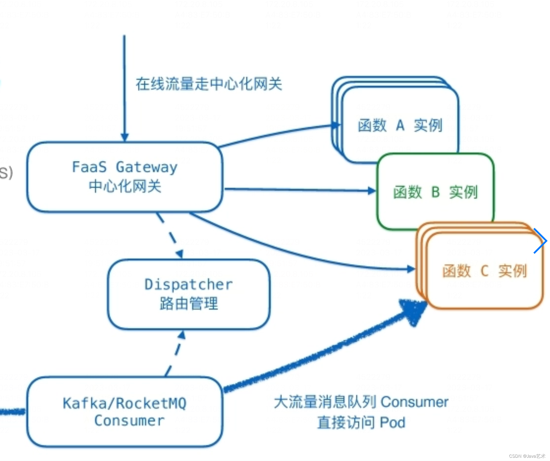 来源大会PPT截图