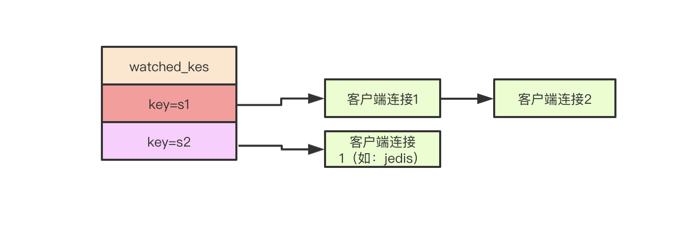 Two Ways to Implement Atomic Operations in Redis and a Solution for Inventory Management文章封面