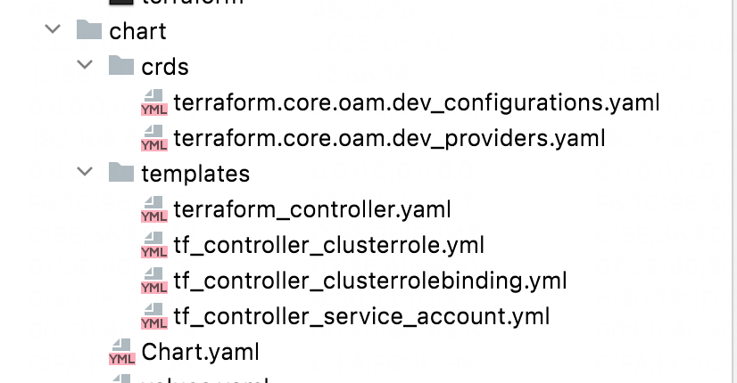 terraform controller的crd